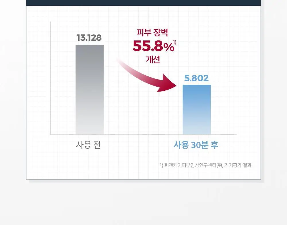 [수분크림1+1] 유세린 아쿠아포린 액티브 라이트크림 복합성용 50ml 상세페이지 14
